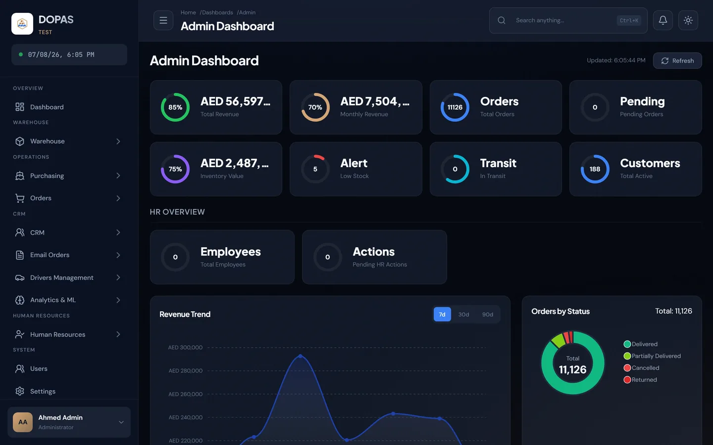 DOPAS admin dashboard showing revenue, order and inventory-value tiles, an HR overview, a revenue trend chart and an orders-by-status breakdown.